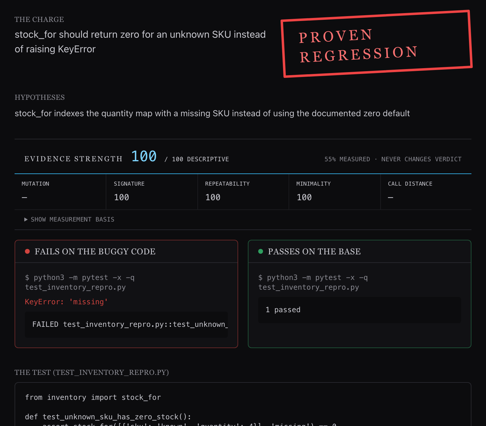 Completed Exhibit A case-file screen from the sealed proven Case replay, showing a proven-regression stamp, hypothesis, evidence-strength summary, and side-by-side failing and passing logs.